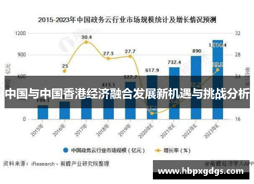 中国与中国香港经济融合发展新机遇与挑战分析